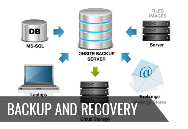 Backup-and-Recovery3